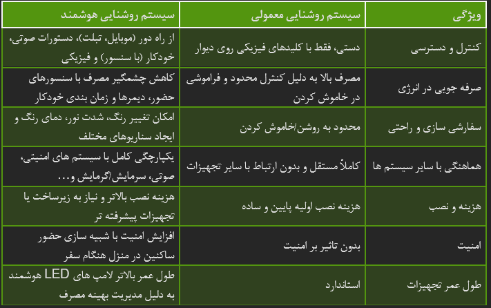 لامپ led